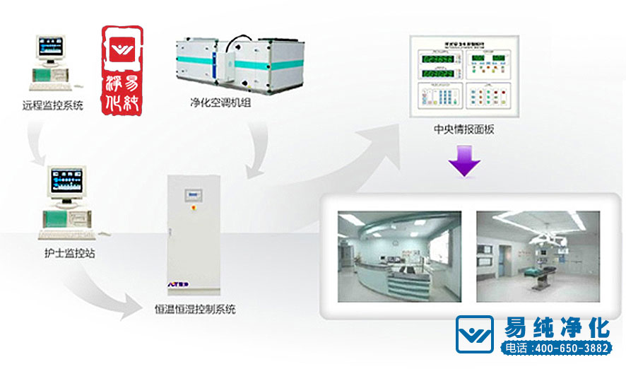 易纯净化-医院净化空调自控系统设计.jpg
