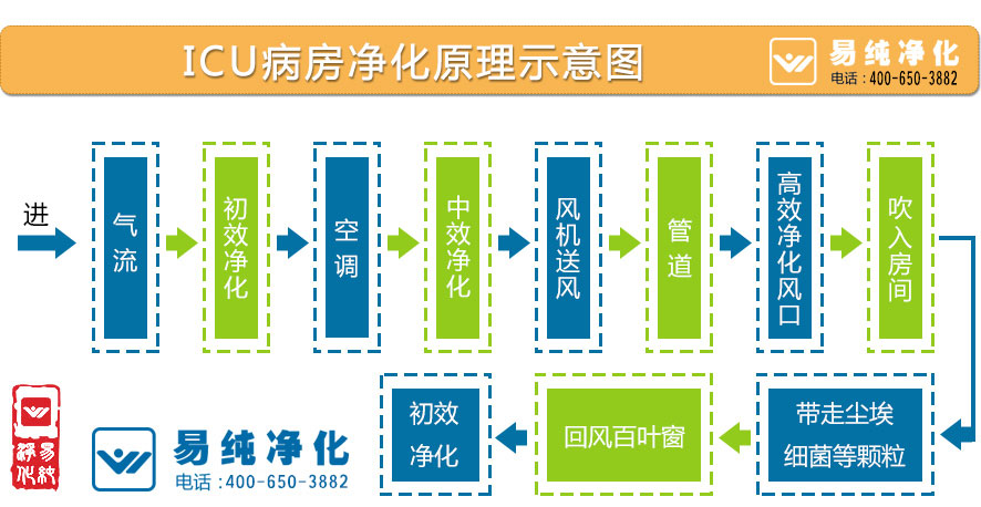 ICU病房净化原理示意图.jpg