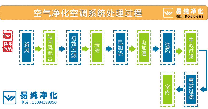 空气净化空调系统处理过程.jpg