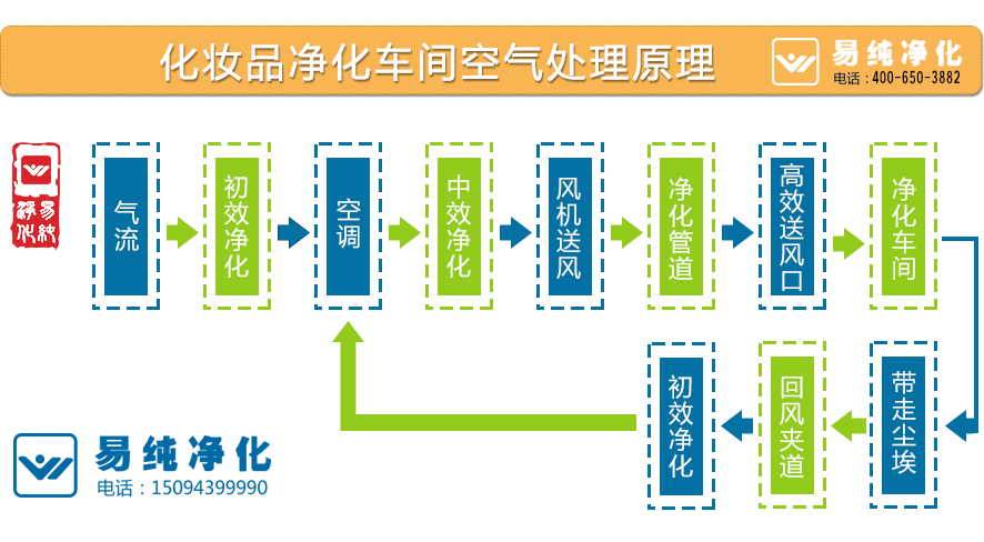 化妆品净化车间空气处理原理.gif