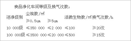 视频净化车间等级及换气次数.jpg