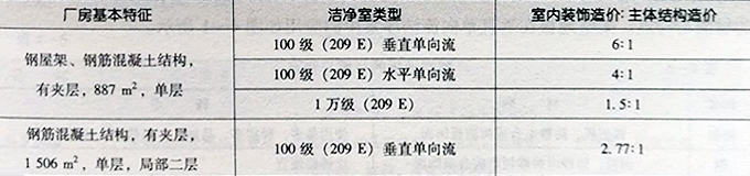 室内装饰与主体结构的造价比较.jpg