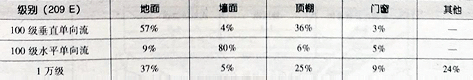 某工程建筑装饰造价组成比例.jpg