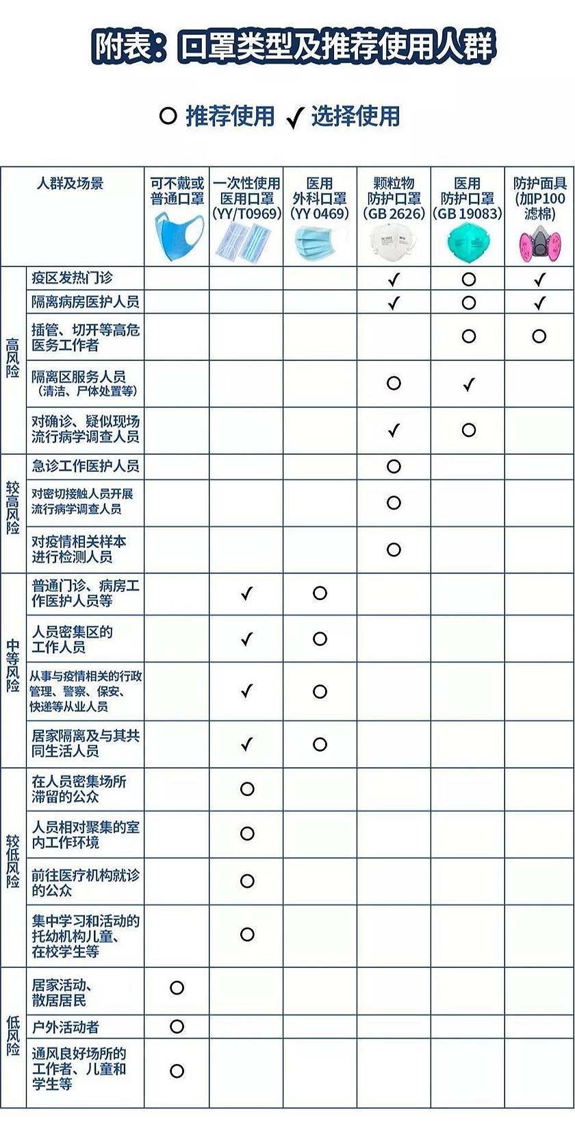 如何选择口罩.jpg